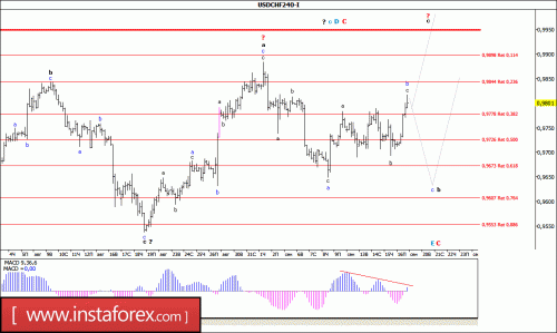 forex-wave-analysis-19-09-2016-3.gif