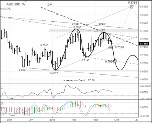 forex-audusd-19-09-2016.png