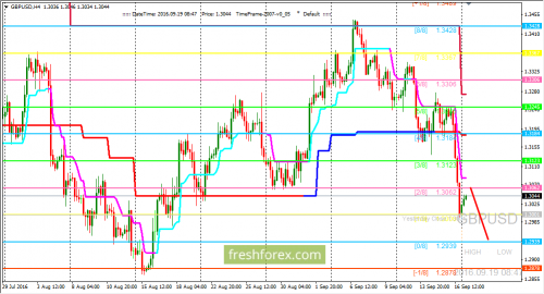 forex-trading-19-09-2016-2.png