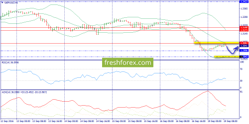 forex-trand-19-09-2016-6.png