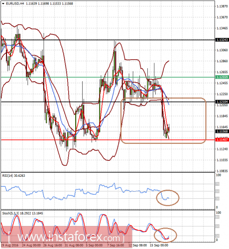 forex-prognosis-19-09-2016-1.png