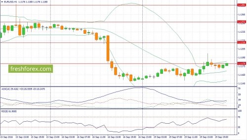 forex-fundamental-analysis-20-09-2016-1.jpg