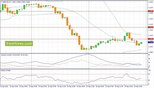 forex-fundamental-analysis-20-09-2016-2.jpg