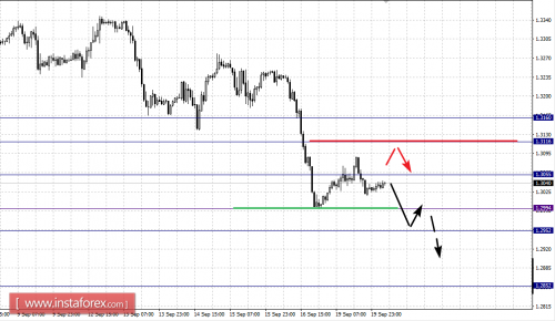 forex-fractal-analysis-20-09-2016-2.png