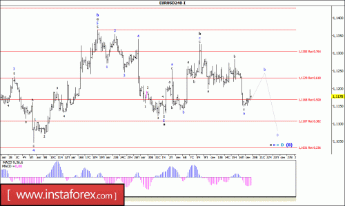 forex-wave-analysis-20-09-2016-1.gif