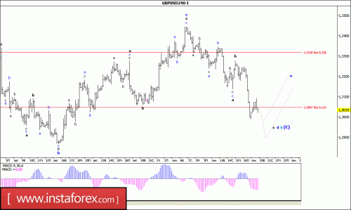 forex-wave-analysis-20-09-2016-2.gif