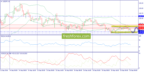 forex-trend-20-09-2016-9.png