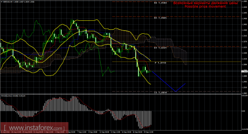 forex-trade-20-09-2016-2.png