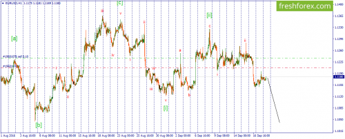 forex-wave-20-09-2016-1.png