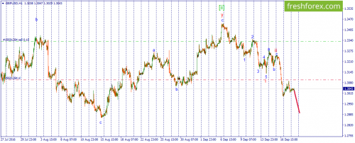 forex-wave-20-09-2016-2.png