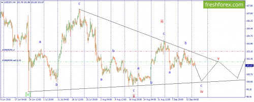 forex-wave-20-09-2016-3.png