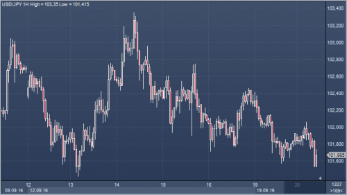 forex-cfd-20-09-2016.png