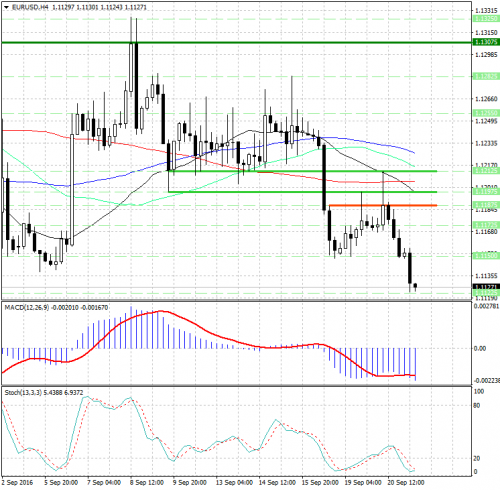 forex-analysis-eurusd-21-09-2016.jpg