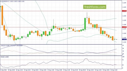forex-fundamental-analysis-21-09-2016-1.jpg