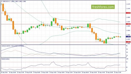 forex-fundamental-analysis-21-09-2016-2.jpg