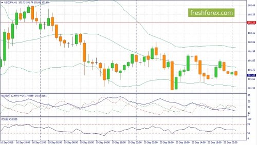 forex-fundamental-analysis-21-09-2016-3.jpg