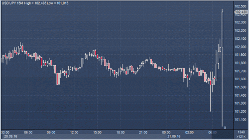 forex-cfd-futures-21-09-2016.gif