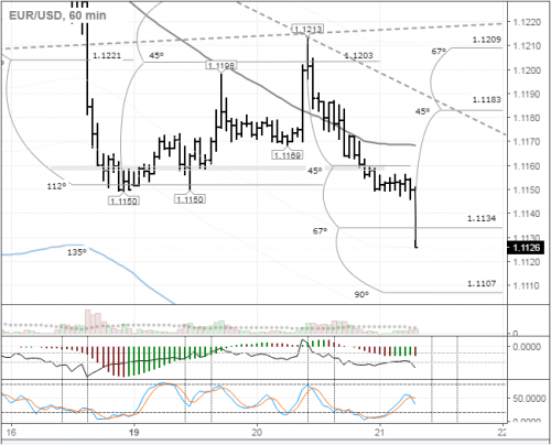 forex-eurusd-21-09-2016.png