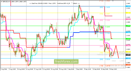 forex-trading-21-09-2016-2.png