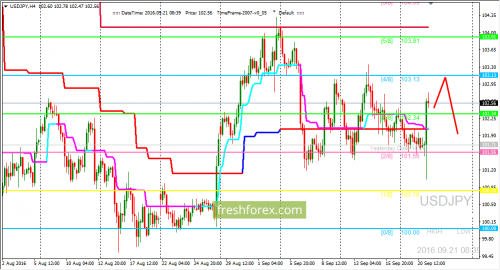 forex-trading-21-09-2016-3.png