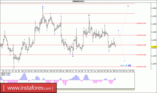 forex-wave-analysis-21-09-2016-1.gif