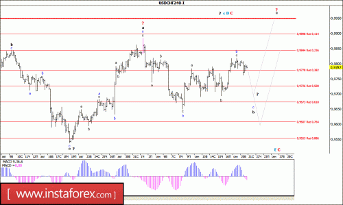 forex-wave-analysis-21-09-2016-3.gif