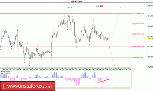 forex-wave-analysis-21-09-2016-4.gif