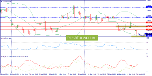 forex-trend-21-09-2016-2.png