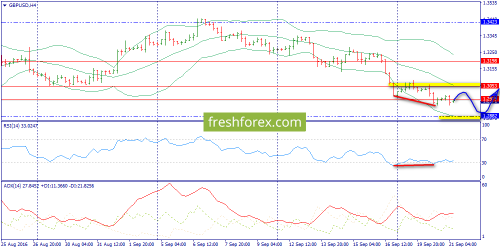 forex-trend-21-09-2016-5.png
