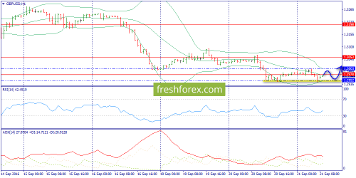 forex-trend-21-09-2016-6.png