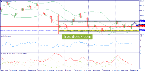 forex-trend-21-09-2016-7.png