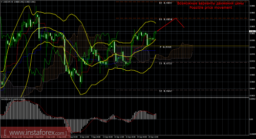 forex-trade-21-09-2016-3.png
