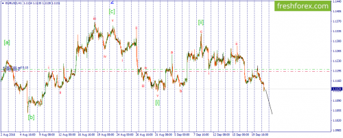 forex-wave-21-09-2016-1.png