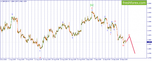 forex-wave-21-09-2016-2.png