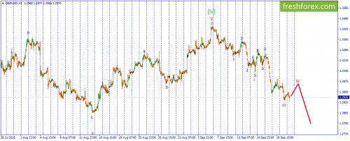 forex-wave-21-09-2016-3.png