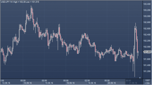 forex-cfd-21-09-2016.png