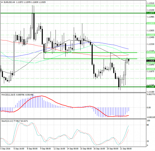 forex-analysis-eurusd-22-09-2016.jpg