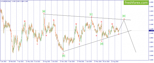 forex-wave-22-09-2016-1.png
