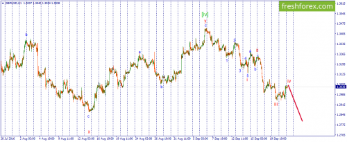 forex-wave-22-09-2016-2.png