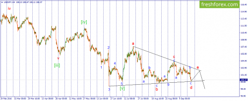 forex-wave-22-09-2016-3.png