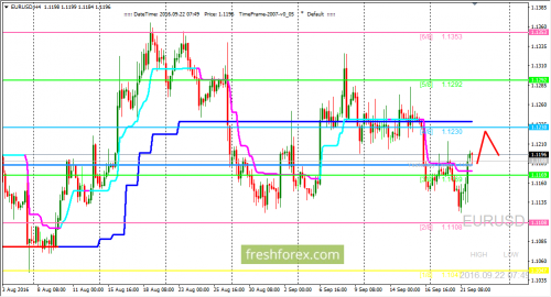 forex-trading-22-09-2016-1.png