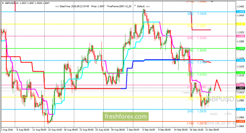 forex-trading-22-09-2016-2.png
