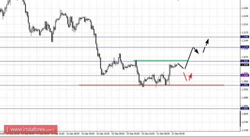 forex-fractal-analysis-22-09-2016-2.png