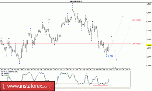 forex-wave-analysis-22-09-2016-2.gif