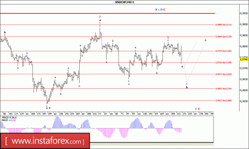 forex-wave-analysis-22-09-2016-3.gif