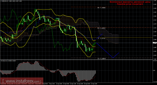 forex-trade-22-09-2016-2.png