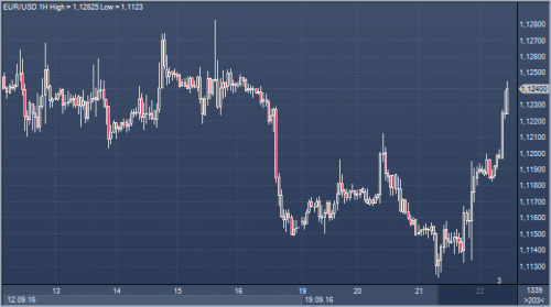 forex-cfd-22-09-2016.png