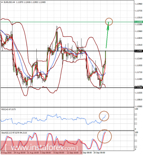 forex-prognosis-22-09-2016.png