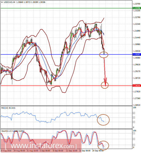 forex-prognosis-22-09-2016-2.png