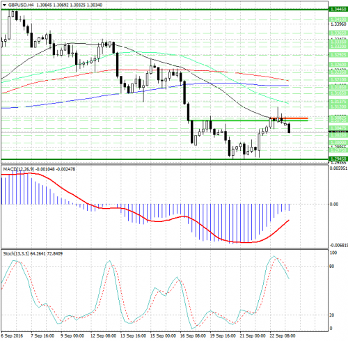 forex-analysis-gbpusd-23-09-2016.jpg